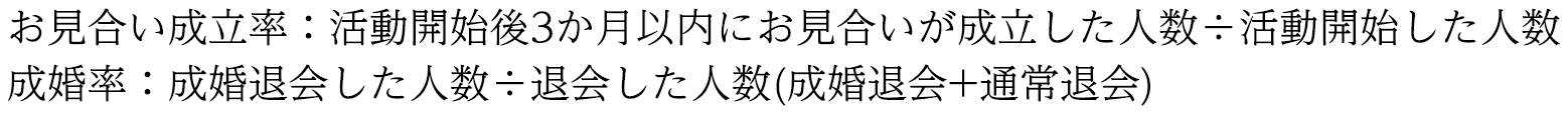 お見合い成立率：活動開始後3か月以内にお見合いが成立した人数÷活動開始した人数。成婚率：成婚退会した⼈数÷退会した⼈数(成婚退会+通常退会)